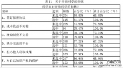 开放科学规范的演化与动机研究