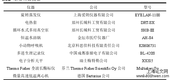 药学论文范文