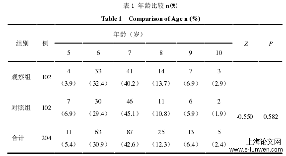 护理论文怎么写