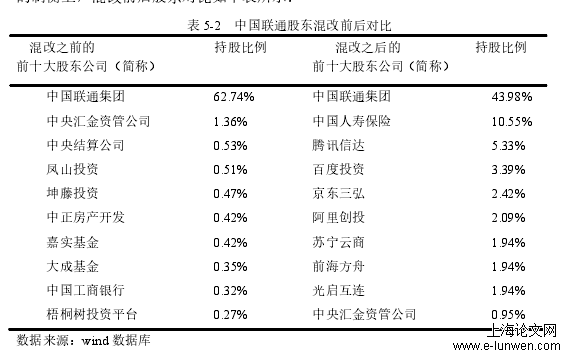 会计毕业论文范文