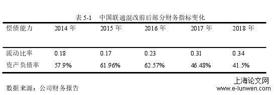 会计毕业论文提纲