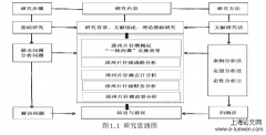 基于哈佛框架的中药企业财务分析——以漳州片仔癀为例