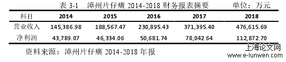 财务管理论文怎么写