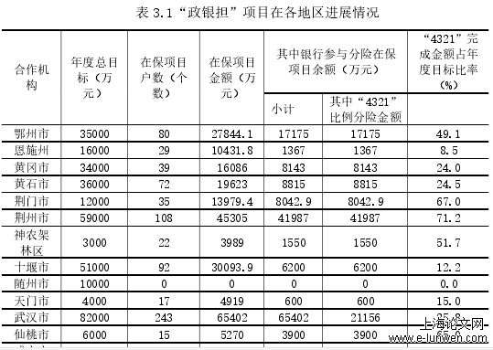 金融论文范文