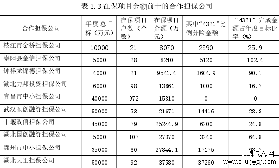 金融论文怎么写