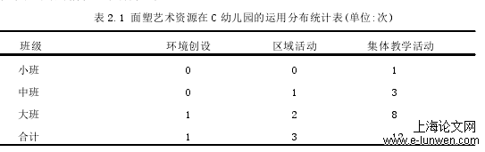 幼儿教育论文范文