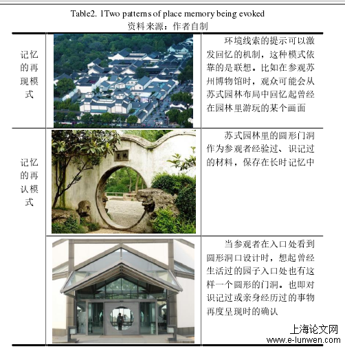 建筑学论文范文