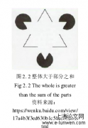 基于场所记忆之建筑设计研究