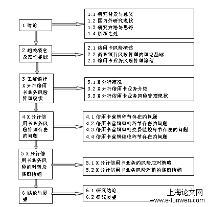 商业银行业务风险