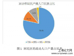 呼和浩特市回民区流动人口管理问题研究