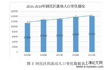 MPA论文怎么写