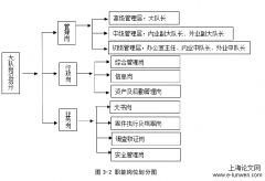 hb高速路政者考核问题研究