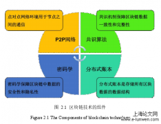 面向档案信息平台区块链支撑平台的开发