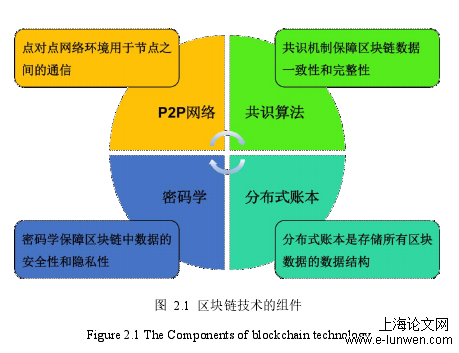 计算机论文范文