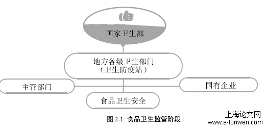 安全管理论文范文