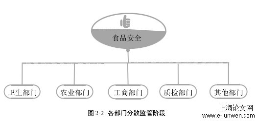 安全管理论文怎么写