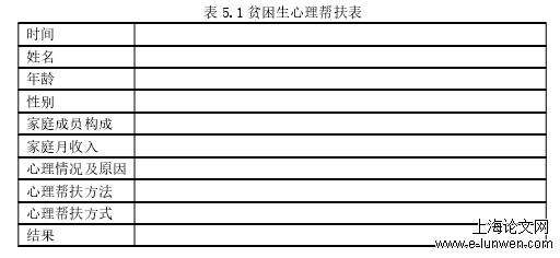 管理论文范文