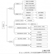 丹东义务教育时期贫困生心理扶助与方略探究