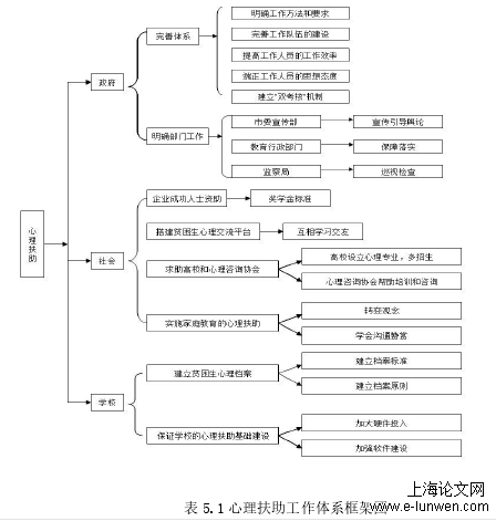 管理论文怎么写