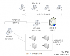 配电网开关装置管理系统设计与实践