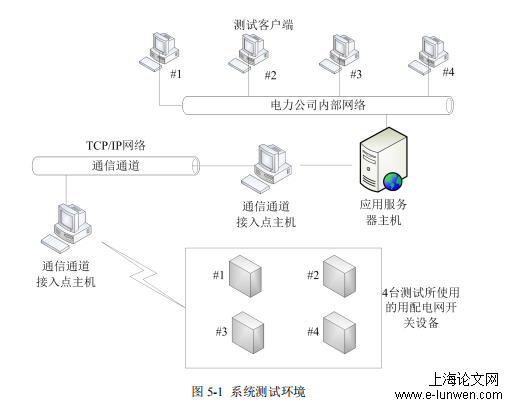 软件工程论文范文