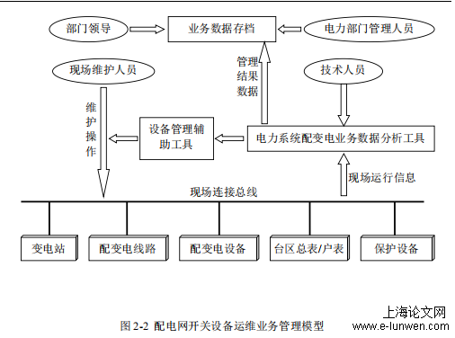 环境工程论文范文