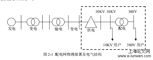 环境工程论文提纲