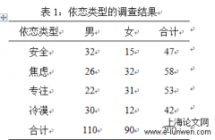 浅谈依恋类型及其冲突处理差异