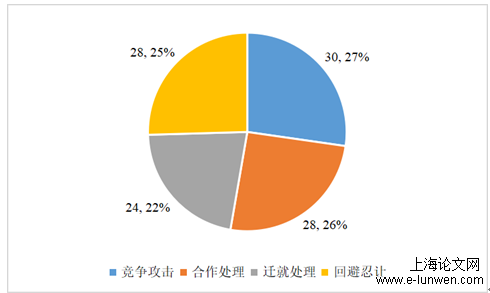 依恋类型