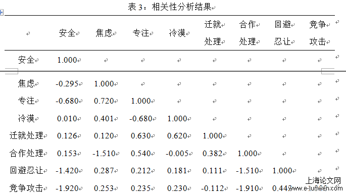 相关性分析