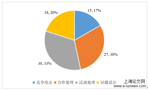 女性冲突处理