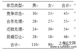 冲突方式的调查结果