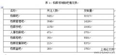 “互联网+”环境下档案公共服务的优化策略初探