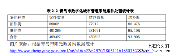 项目管理论文提纲