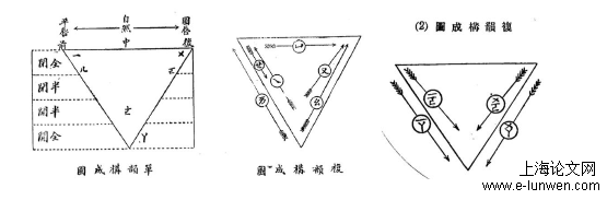 教育教学论文范文