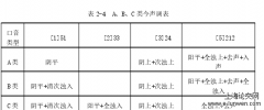 陕南柞水话语言接触发展研究