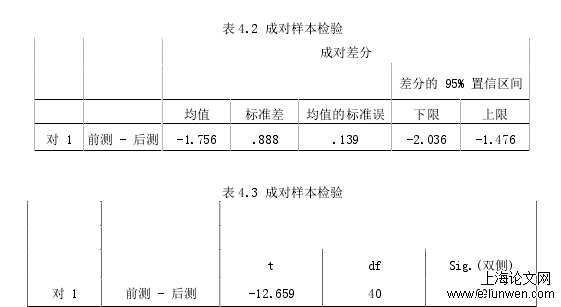 英语论文范文