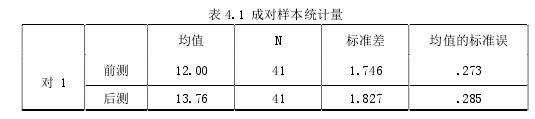 英语论文怎么写