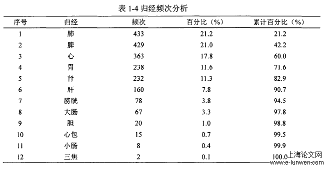 中医论文怎么写