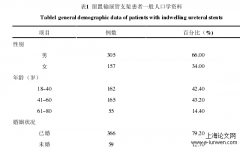 输尿管支架症状调查问卷有效性与临床实践探究