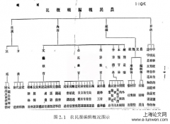 造就“新农民”：民国乡村建设运动中《农民》报对农民形象的建构（1925—1932）