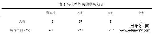 体育论文范文