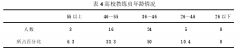 普通高校竞技体育者培养模式研究