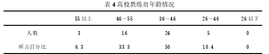 体育论文怎么写