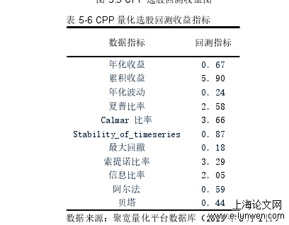 金融论文范文