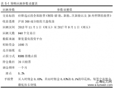 基于行业因子之CPP量化择股策略分析