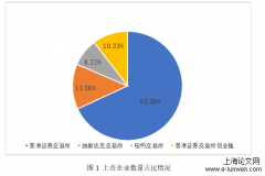 中概股被做空时资本市场选择研究——以新东方为例