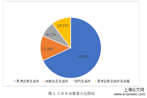 经济论文怎么写