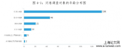 上海传播城市文化功能优化研究