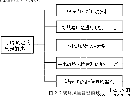 审计论文范文